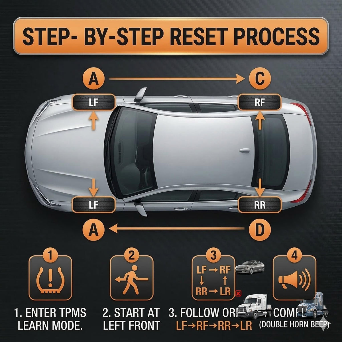 EL-50448 TPMS Relearn Tool for GM Tire Sensor TPMS Reset Tool Tire Pressure Monitor system Activation Tool OEC-T5