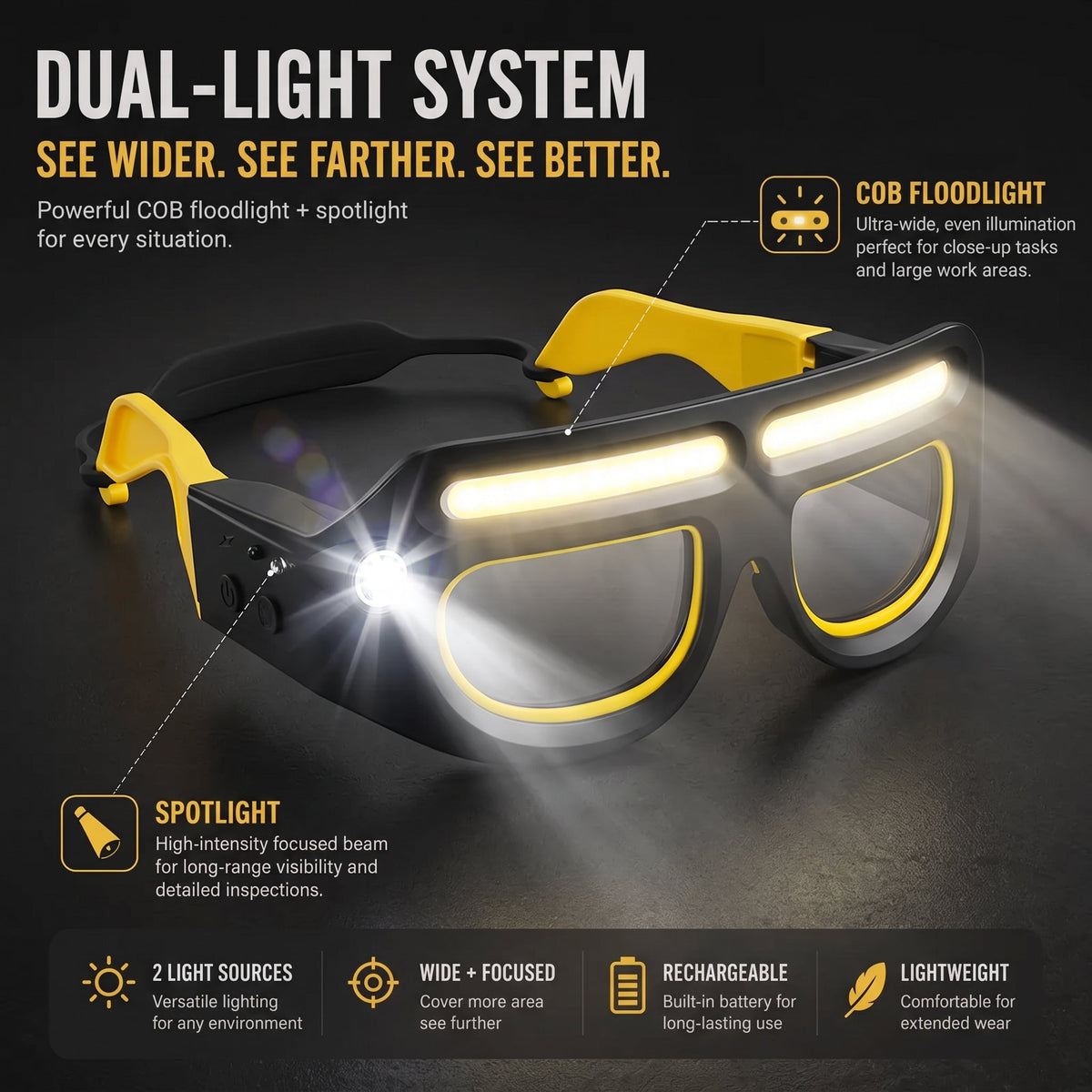 Rechargeable LED Headlamp Glasses