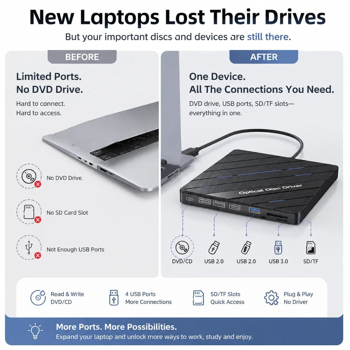 🔥 All-in-One External DVD Drive – Read, Burn, Transfer & Expand Your Laptop Connections